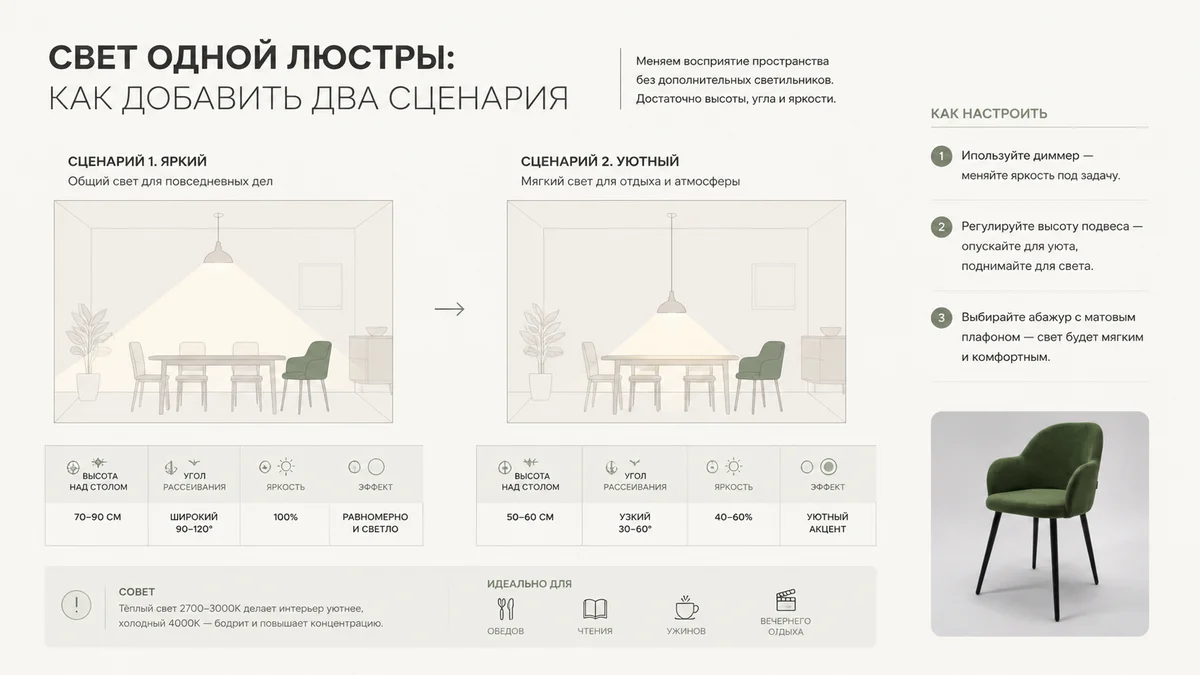 Таблица сценариев света: как заменить одну люстру двумя режимами